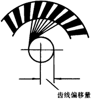 �X݆�����g(sh��)�Z�F�X݆����(zh��n)�p�����X݆�����X݆��