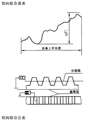 �X�l���X�l�����`���(c��)϶�Ķ��x�ʹ�̖