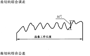 �X�l���X�l�����`���(c��)϶�Ķ��x�ʹ�̖