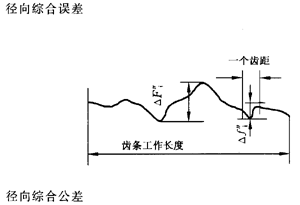 �X�l���X�l�����`���(c��)϶�Ķ��x�ʹ�̖