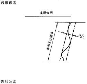 �X�l���X�l�����`���(c��)϶�Ķ��x�ʹ�̖