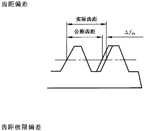 �X�l���X�l�����`���(c��)϶�Ķ��x�ʹ�̖