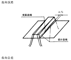 �X�l���X�l�����`���(c��)϶�Ķ��x�ʹ�̖