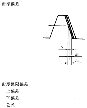 �X�l���X�l�����`���(c��)϶�Ķ��x�ʹ�̖