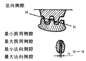 �X�l���X�l�����`���(c��)϶�Ķ��x�ʹ�̖