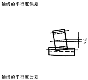 �X�l���X�l�����`���(c��)϶�Ķ��x�ʹ�̖