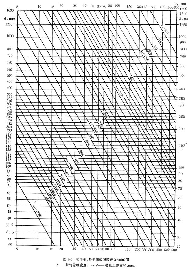 ��݆�Ĳ��|(zh��)������ֲڶȼ�ƽ��