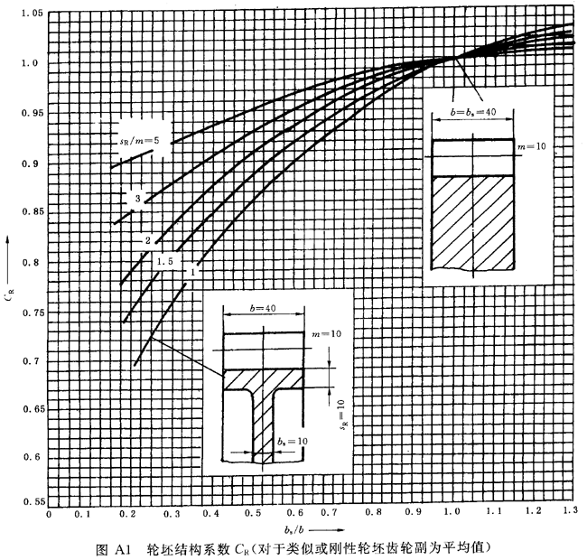 ���ٝu�_(k��i)���A���X݆�����Ҫ���X݆���d����Ӌ(j��)�㷽�����A��B