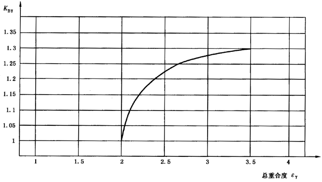 �A���X݆���F�X݆�͜��p�����X݆�z�ϳ��d����Ӌ�㷽����2���֣��e�֜ضȷ�Ӱ�����