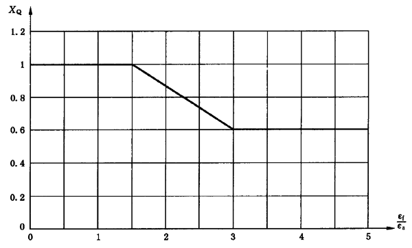 �A���X݆���F�X݆�͜�(zh��n)�p�����X݆�z�ϳ��d����Ӌ(j��)�㷽����2���֣��e�֜ضȷ�Ӌ(j��)��