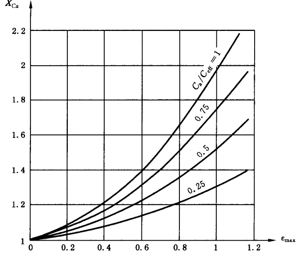 �A���X݆���F�X݆�͜�(zh��n)�p�����X݆�z�ϳ��d����Ӌ(j��)�㷽����2���֣��e�֜ضȷ�Ӌ(j��)��