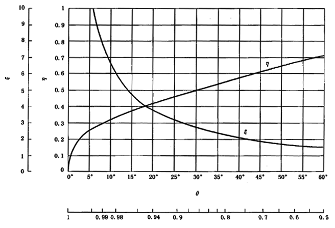 �A���X݆���F�X݆�͜�(zh��n)�p�����X݆�z�ϳ��d����Ӌ(j��)�㷽����2���֣��e�֜ضȷ�Ӌ(j��)��