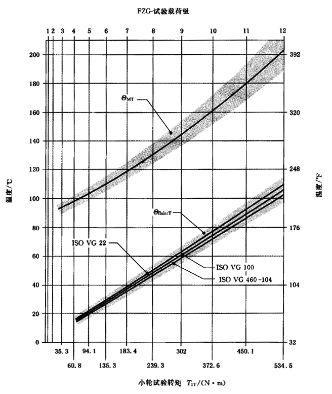 �A���X݆���F�X݆�͜�(zh��n)�p�����X݆�z�ϳ��d����Ӌ(j��)�㷽����2���֣��e�֜ضȷ�Ӌ(j��)��