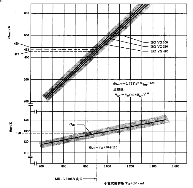 �A���X݆���F�X݆�͜�(zh��n)�p�����X݆�z�ϳ��d����Ӌ(j��)�㷽����2���֣��e�֜ضȷ�Ӌ(j��)��