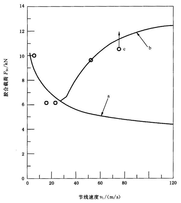 �A���X݆���F�X݆�͜�(zh��n)�p�����X݆�z�ϳ��d����Ӌ(j��)�㷽����2���֣��e�֜ضȷ����B