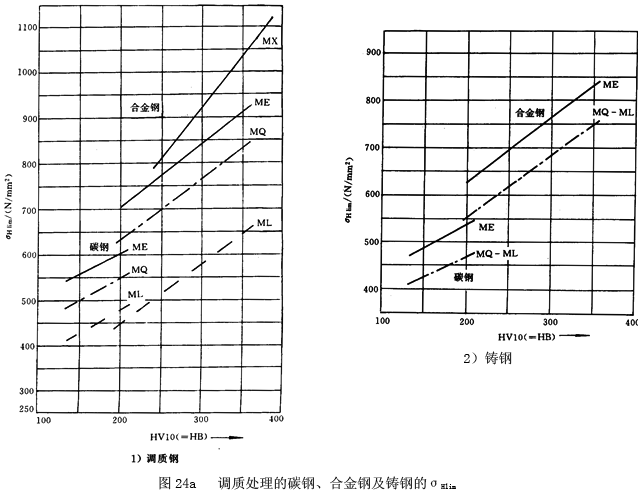 �u�_���A���X݆���d����Ӌ�㷽������ϵ��(sh��)