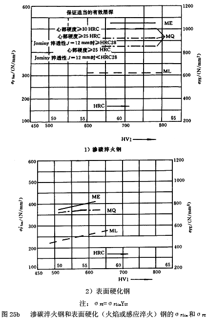 �u�_���A���X݆���d����Ӌ�㷽������ϵ��(sh��)