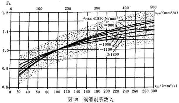 �u�_���A���X݆���d����Ӌ�㷽��������ĤӰ�ϵ��(sh��)