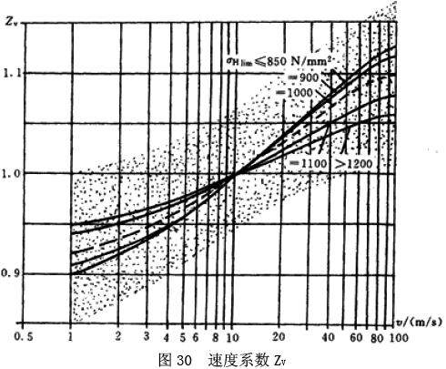 �u�_���A���X݆���d����Ӌ�㷽��������ĤӰ�ϵ��(sh��)