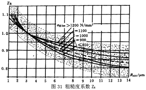 �u�_���A���X݆���d����Ӌ�㷽��������ĤӰ�ϵ��(sh��)