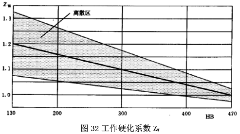 �u�_���A���X݆���d����Ӌ(j��)�㷽���X�湤��Ӳ��ϵ��(sh��)