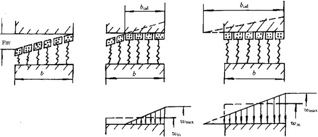 �u�_���A���X݆���d����Ӌ�㷽���X���d�ɷֲ�ϵ��(sh��)KH����KF��