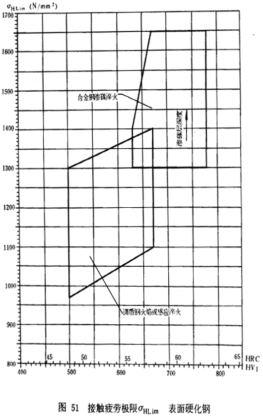 �u�_���A���X݆���d����Ӌ�㷽���d�������P(gu��n)ϵ��(sh��)��ƣ�ژO��