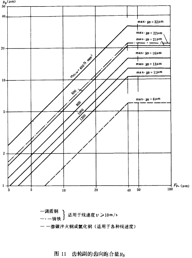 �X݆�����X���ܺ���y��