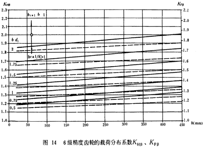 6��(j��)�����X݆���d�ɷֲ�ϵ��(sh��)KH����KF��