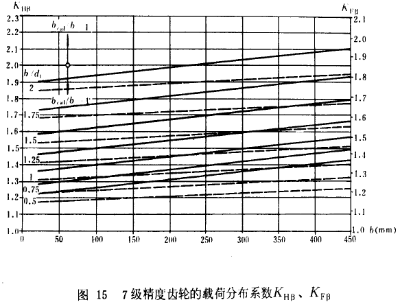 7��(j��)�����X݆���d�ɷֲ�ϵ��(sh��)KH����KF��