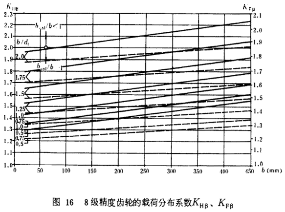 8��(j��)�����X݆���d�ɷֲ�ϵ��(sh��)KH����KF��