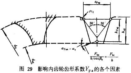 �u�_���A���X݆���d����Ӌ�㷽���d�ɡ����P(gu��n)ϵ��(sh��)��ƣ�ژO��