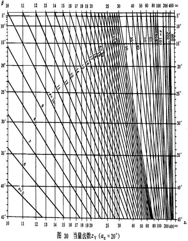 �u�_���A���X݆���d����Ӌ�㷽���d�������P(gu��n)ϵ��(sh��)��ƣ�ژO��