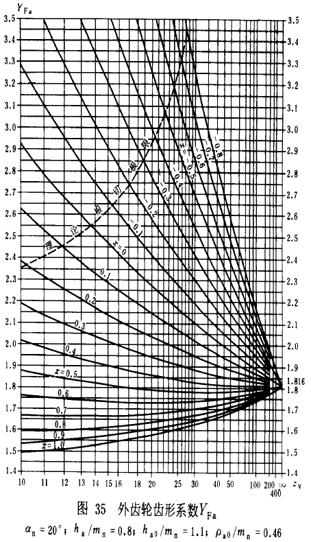 �u�_���A���X݆���d����Ӌ�㷽���d�ɡ����P(gu��n)ϵ��(sh��)��ƣ�ژO��