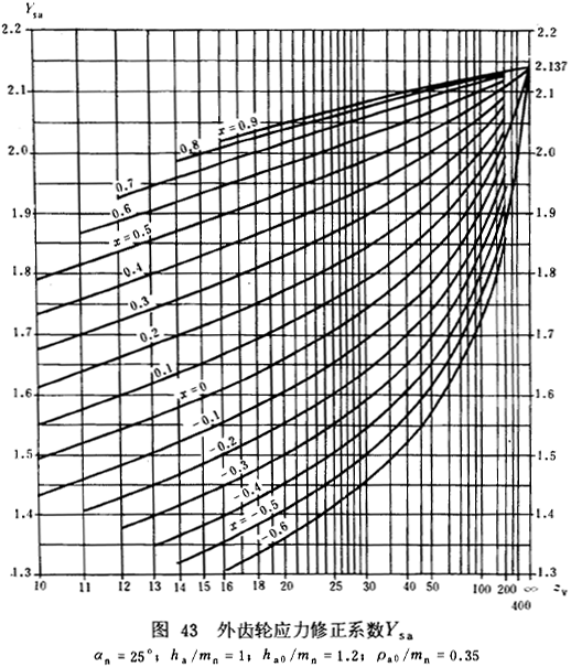 �u�_���A���X݆���d����Ӌ�㷽���d�������P(gu��n)ϵ��(sh��)��ƣ�ژO��