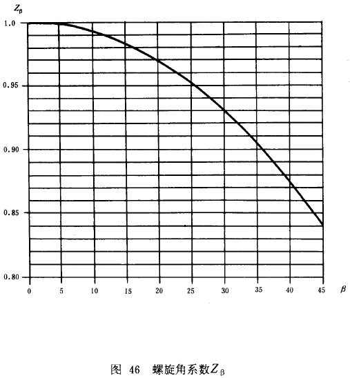 �u�_���A���X݆���d����Ӌ�㷽���d�������P(gu��n)ϵ��(sh��)��ƣ�ژO��