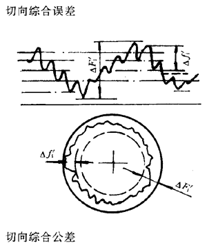 �u�_���A���X݆�����X݆���X݆���`���(c��)϶�Ķ��x�ʹ�̖