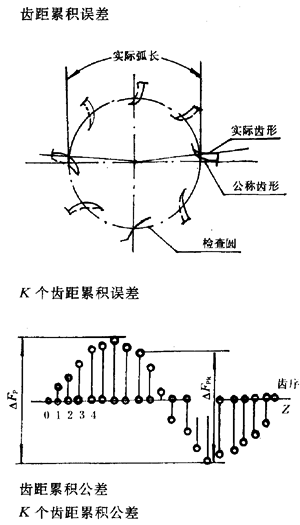 �u�_���A���X݆�����X݆���X݆���`���(c��)϶�Ķ��x�ʹ�̖