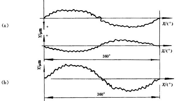 �u�_(k��i)���A���X݆���șz�(y��n)Ҏ(gu��)���p�懧�ϾC���`��ęz�(y��n)