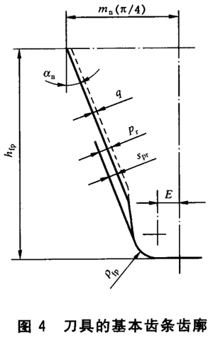 �u�_��ֱ�X��б�X�A���X݆���d����Ӌ�㷽�� ���I(y��)�X݆�����X����������Ӌ��