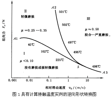 �A���X݆���F�X݆�͜�(zh��n)�p�����X݆�z�ϳ��d����Ӌ(j��)�㷽����1���֣��W�ط��z�Ϻ�ĥ�p