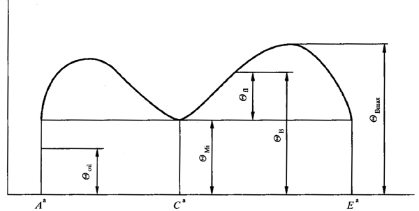 �A���X݆���F�X݆�͜�(zh��n)�p�����X݆�z�ϳ��d����Ӌ�㷽����1���֣��W�ط�������ʽ