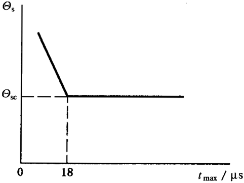 �A���X݆���F�X݆�͜�(zh��n)�p�����X݆�z�ϳ��d����Ӌ�㷽����1���֣��W�ط��z�ϜضȺͰ�ȫ��