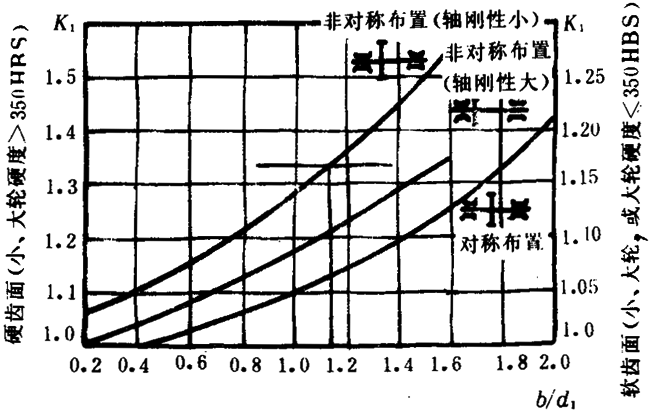 �p�A���A���X݆���d����Ӌ(j��)�㷽���d�������P(gu��n)ϵ��(sh��)