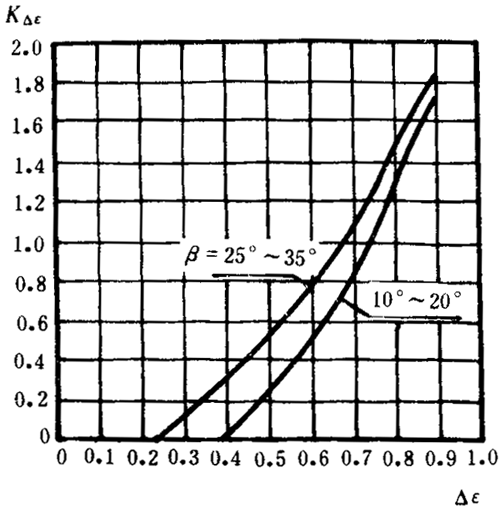 �p�A���A���X݆���d����Ӌ(j��)�㷽���d�������P(gu��n)ϵ��(sh��)