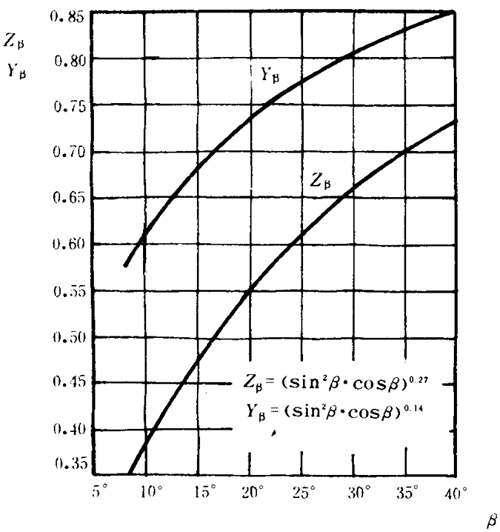 �p�A���A���X݆���d����Ӌ(j��)�㷽���d�������P(gu��n)ϵ��(sh��)