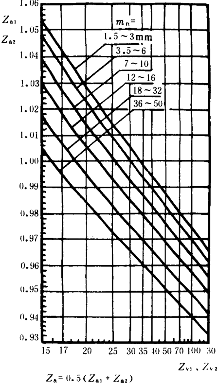 �p�A���A���X݆���d����Ӌ(j��)�㷽���d�ɡ����P(gu��n)ϵ��(sh��)