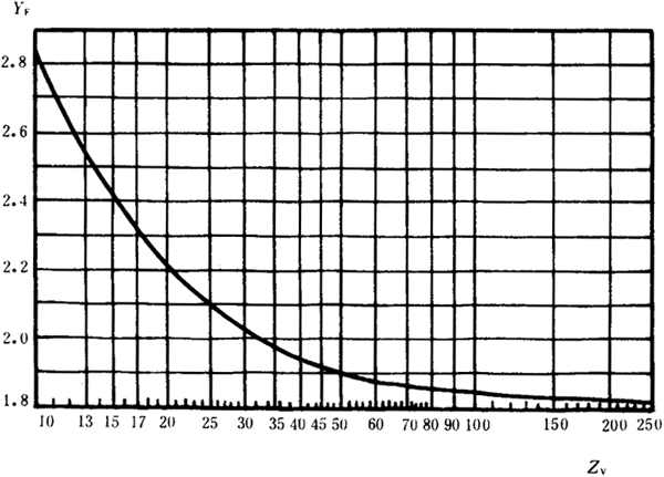 �p�A���A���X݆���d����Ӌ(j��)�㷽���d�ɡ����P(gu��n)ϵ��(sh��)