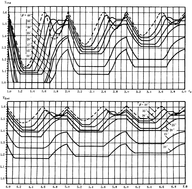 �p�A���A���X݆���d����Ӌ(j��)�㷽���d�������P(gu��n)ϵ��(sh��)