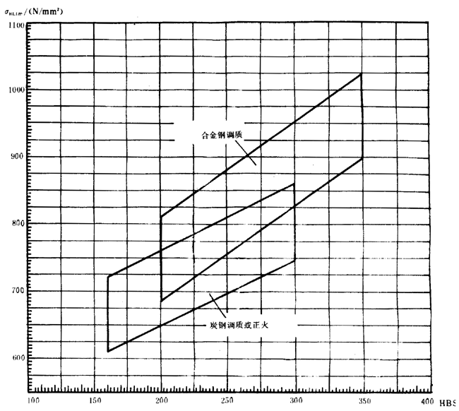 �p�A���A���X݆���d����Ӌ(j��)�㷽���d�������P(gu��n)ϵ��(sh��)